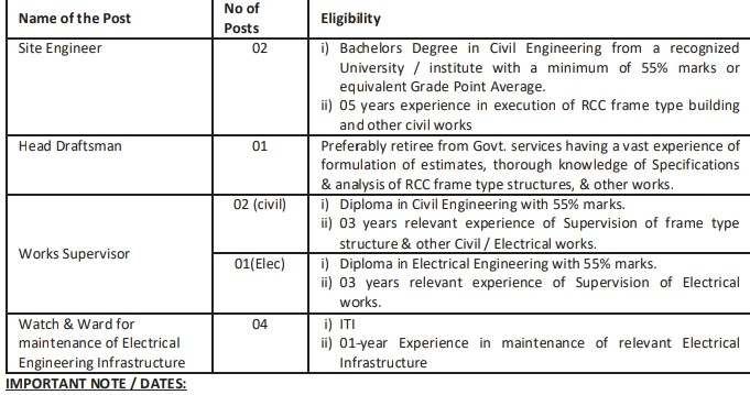 IUST Recruitment Notification 2024, check details