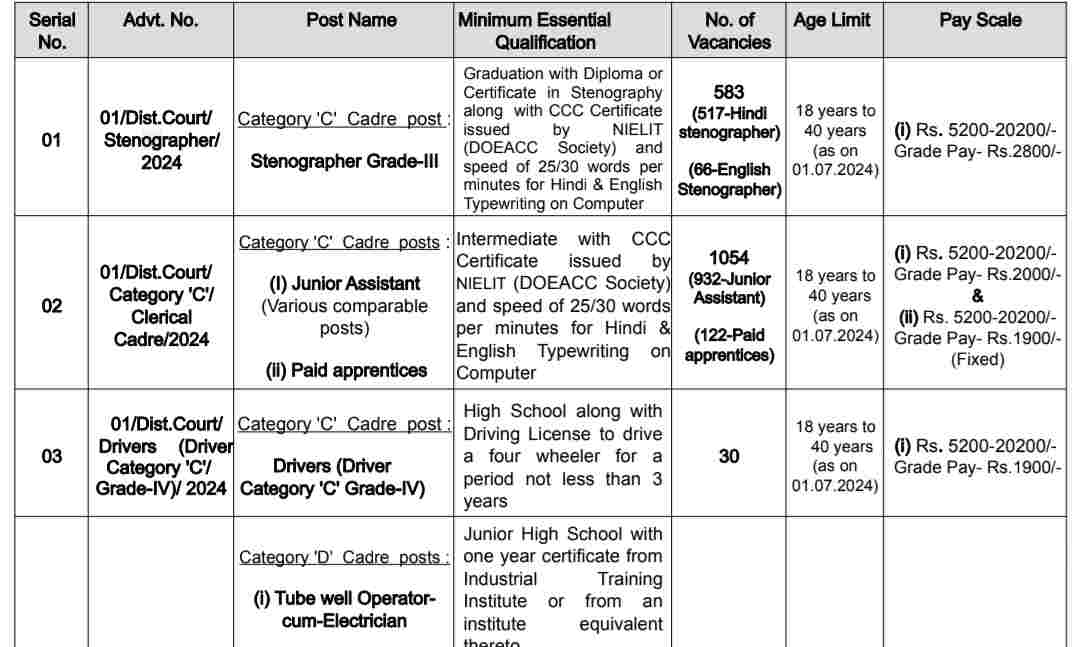 Allahabad High Court Recruitment 2024: 3306 Vacancies, Eligibility, Last Date 1 Allahabad High Court Recruitment 2024: 3306 Vacancies, Eligibility, Last Date