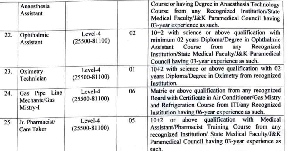 GMC Jammu Recruitment 2024: Vacancy Details, Eligibility Criteria, and Application Deadline