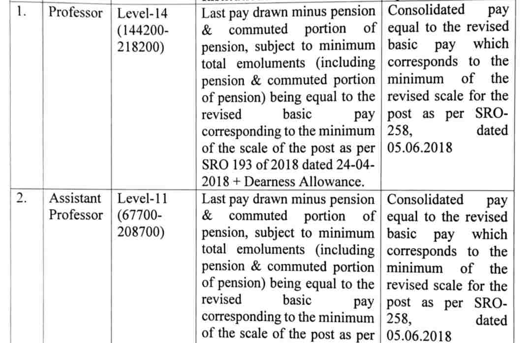 SKIMS Assistant Professor Recruitment 2024, check eligibility